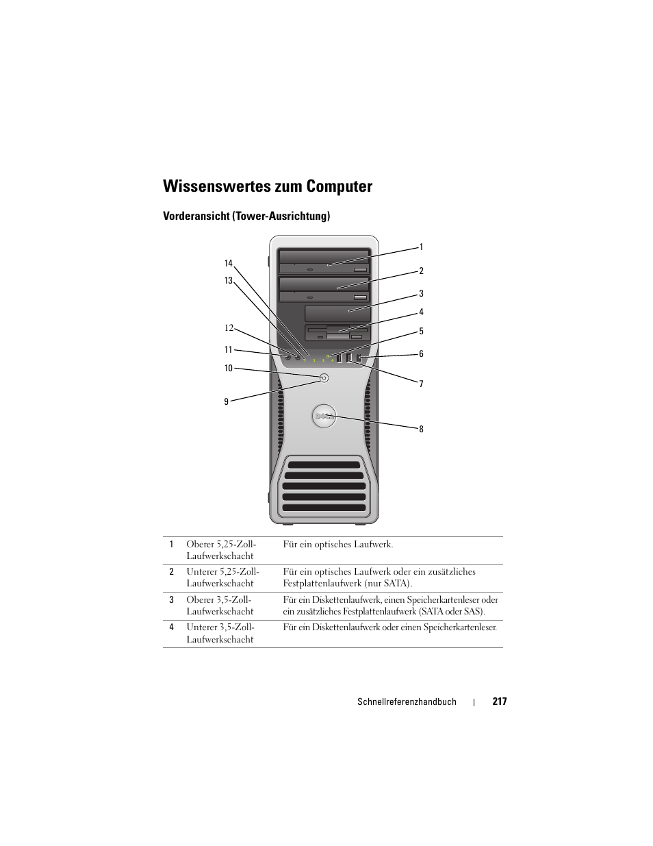 Wissenswertes zum computer, Vorderansicht (tower-ausrichtung) | Dell Precision T3400 (Late 2007) User Manual | Page 217 / 422
