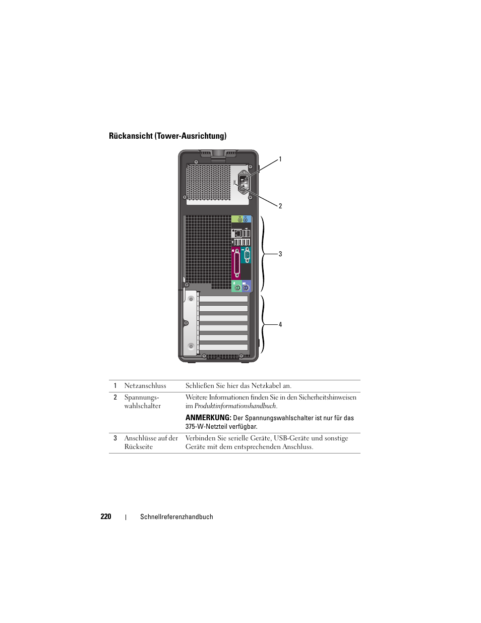 Rückansicht (tower-ausrichtung) | Dell Precision T3400 (Late 2007) User Manual | Page 220 / 422