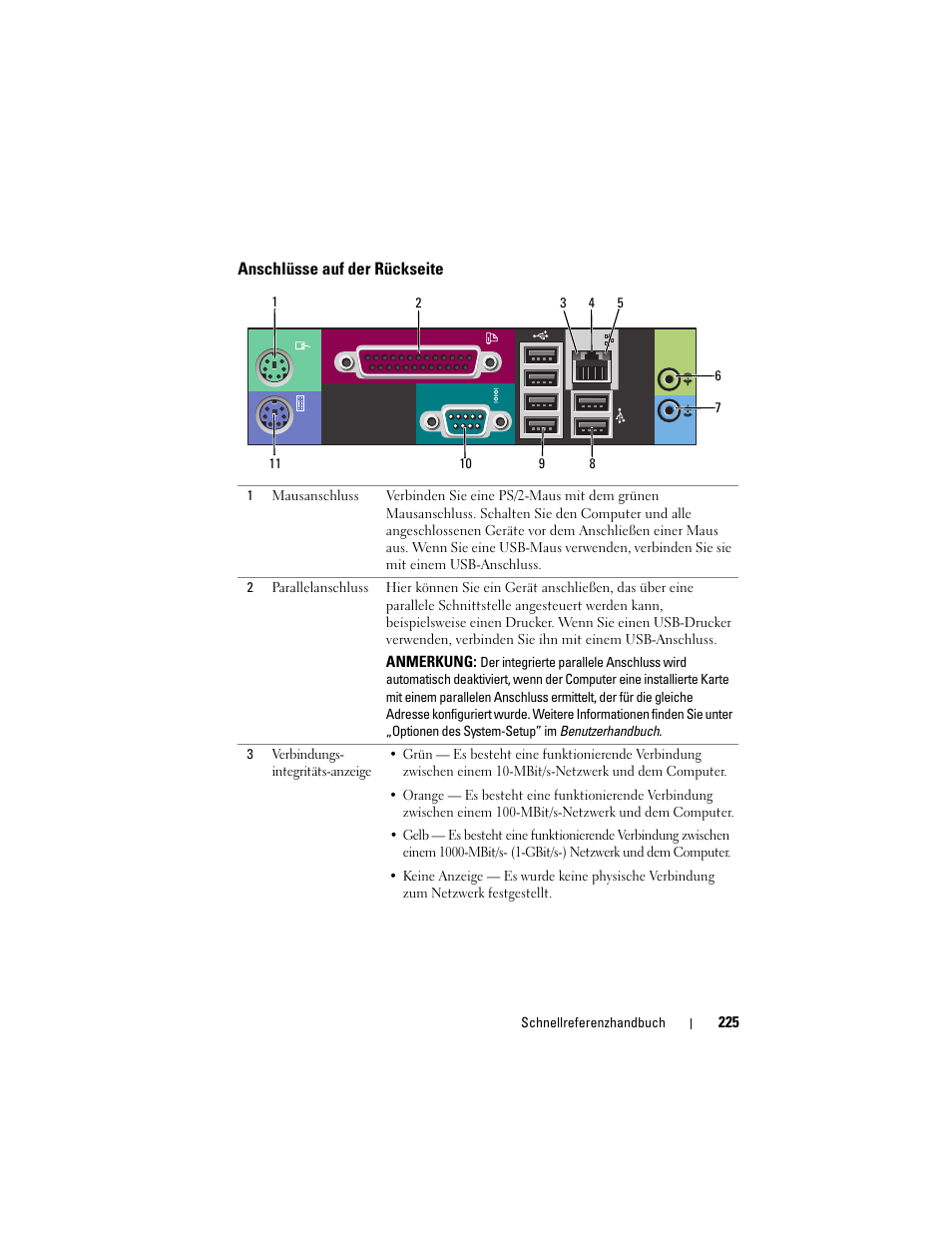 Anschlüsse auf der rückseite | Dell Precision T3400 (Late 2007) User Manual | Page 225 / 422