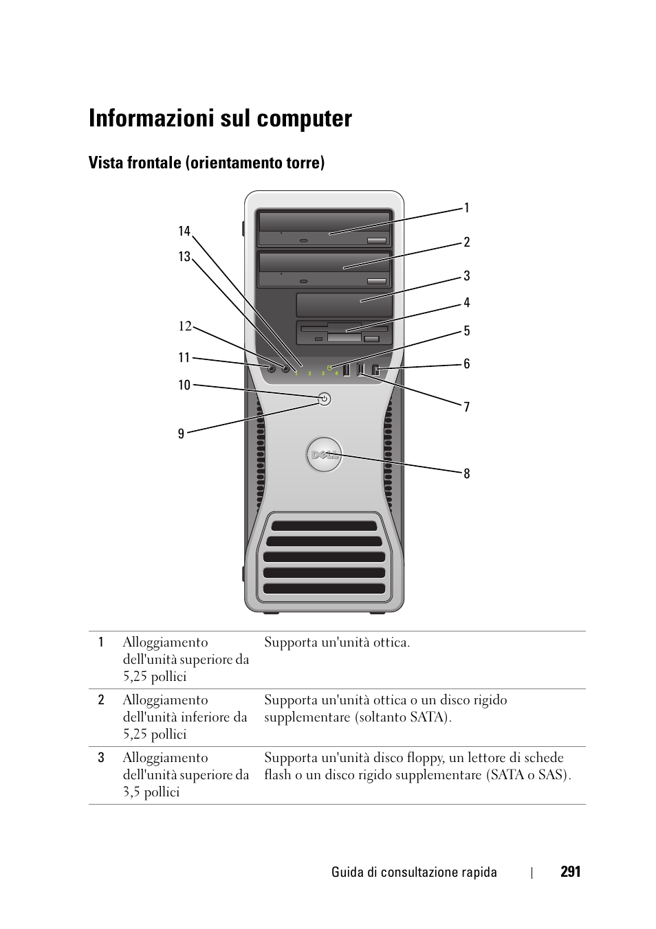 Informazioni sul computer, Vista frontale (orientamento torre) | Dell Precision T3400 (Late 2007) User Manual | Page 291 / 422