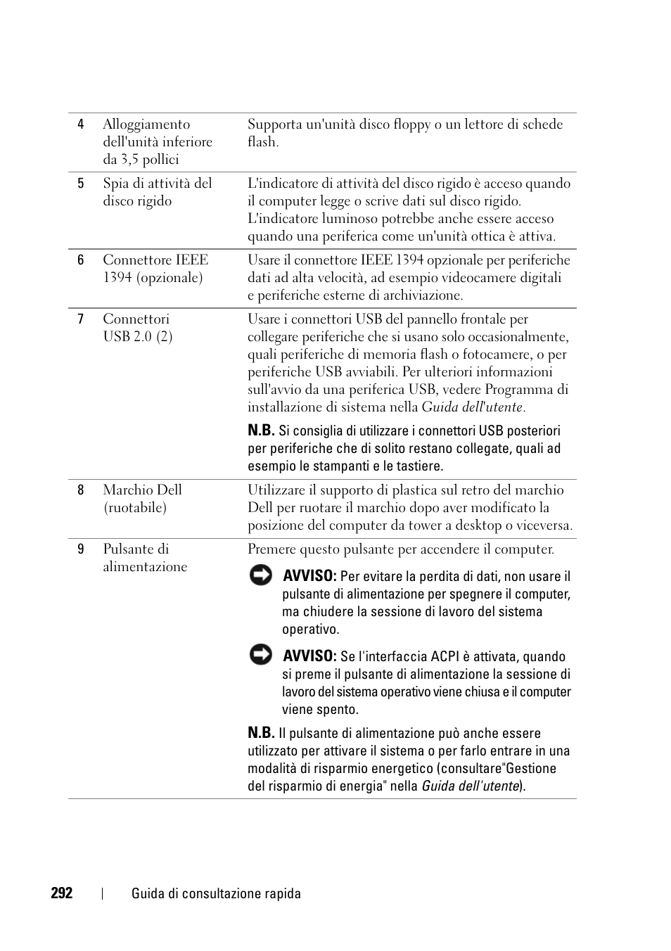 Dell Precision T3400 (Late 2007) User Manual | Page 292 / 422