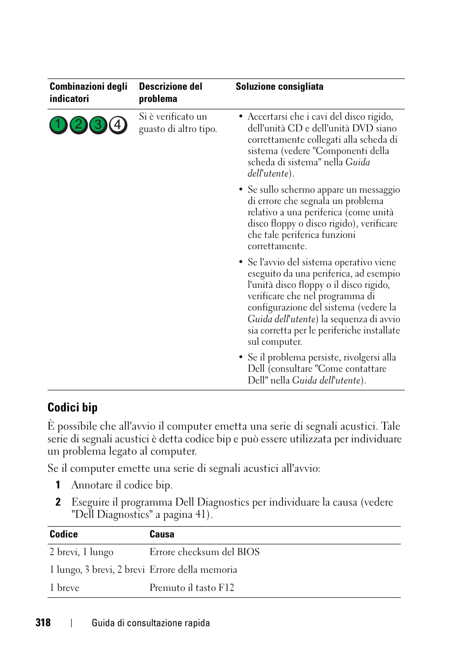 Codici bip | Dell Precision T3400 (Late 2007) User Manual | Page 318 / 422