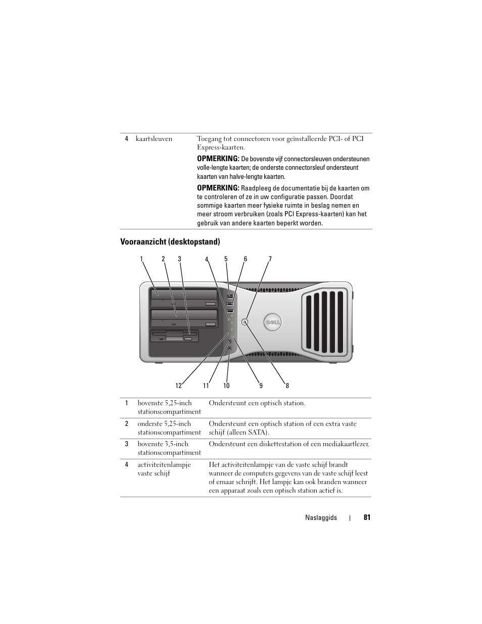 Vooraanzicht (desktopstand) | Dell Precision T3400 (Late 2007) User Manual | Page 81 / 422