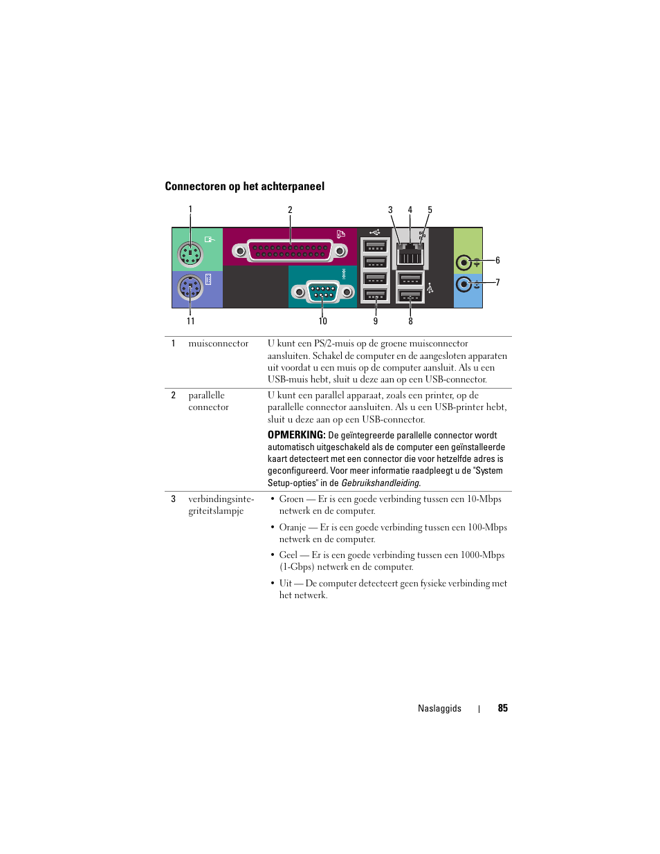 Connectoren op het achterpaneel | Dell Precision T3400 (Late 2007) User Manual | Page 85 / 422