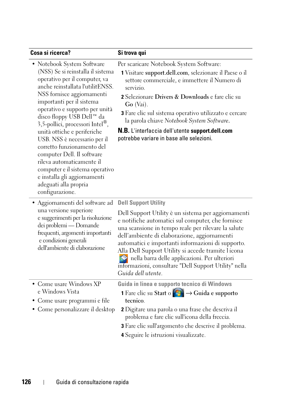 Dell Latitude D430 (Mid 2007) User Manual | Page 126 / 176