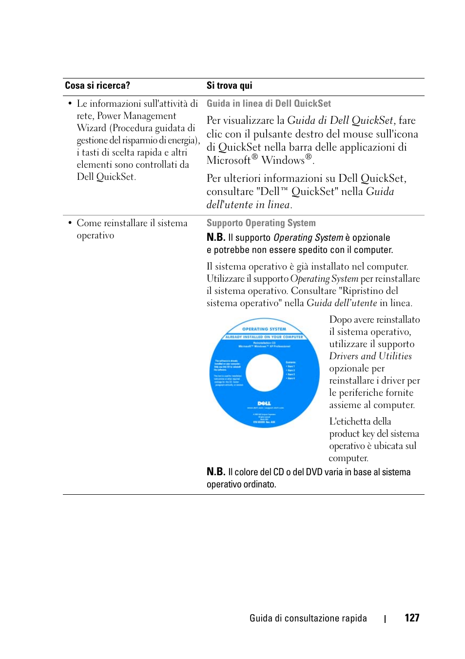 Dell Latitude D430 (Mid 2007) User Manual | Page 127 / 176