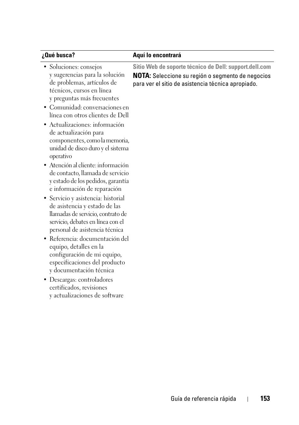 Dell Latitude D430 (Mid 2007) User Manual | Page 153 / 176