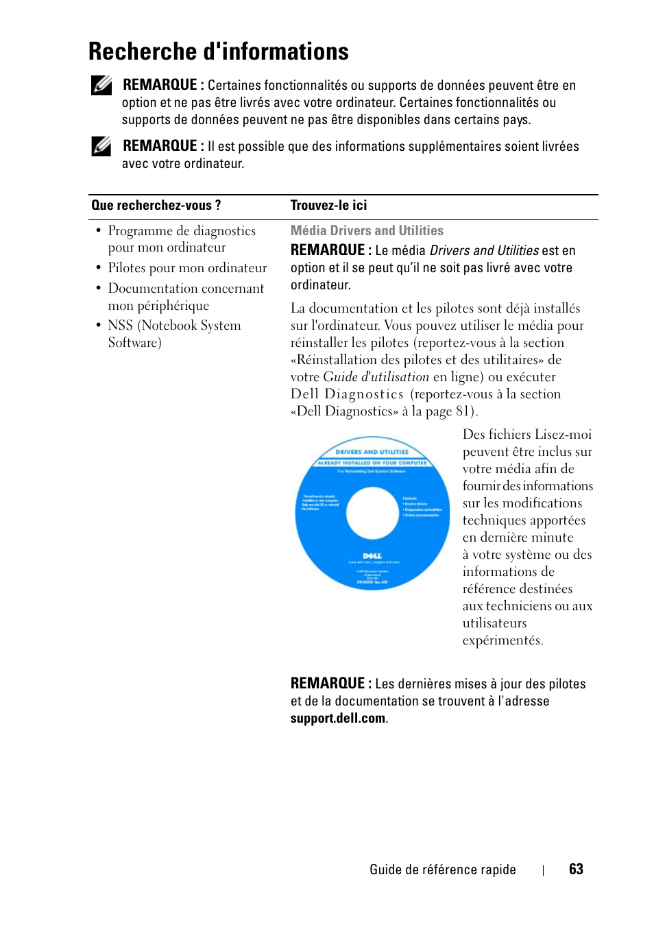 Recherche d'informations | Dell Latitude D430 (Mid 2007) User Manual | Page 63 / 176