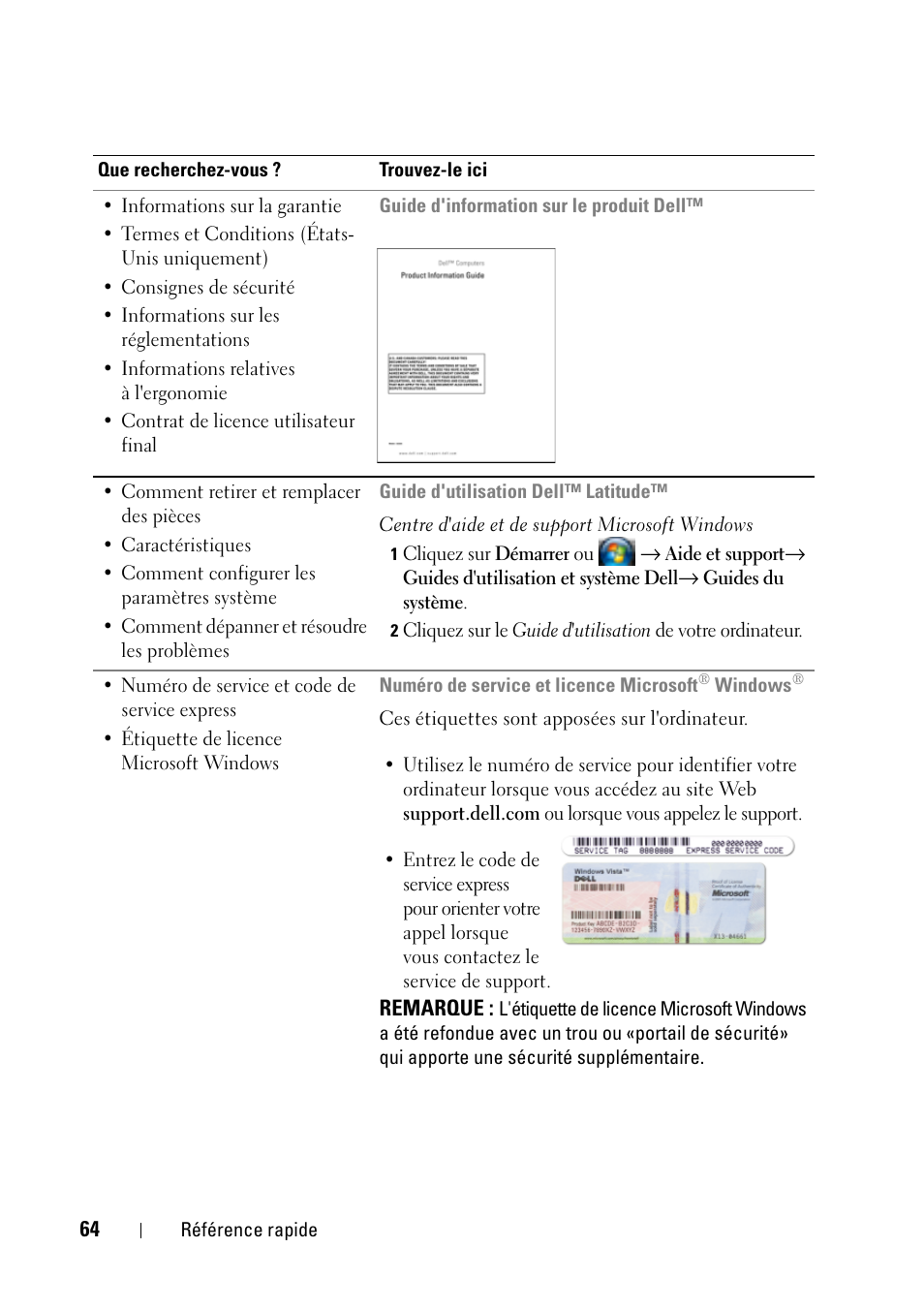 Dell Latitude D430 (Mid 2007) User Manual | Page 64 / 176