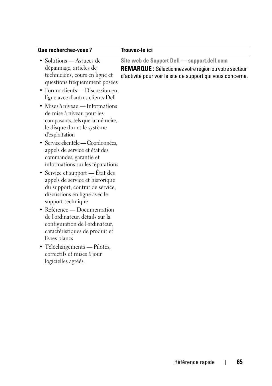 Dell Latitude D430 (Mid 2007) User Manual | Page 65 / 176