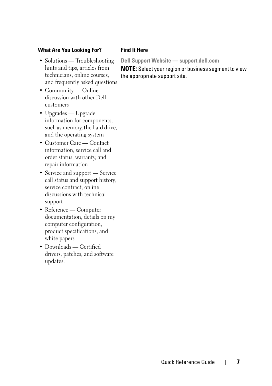 Dell Latitude D430 (Mid 2007) User Manual | Page 7 / 176