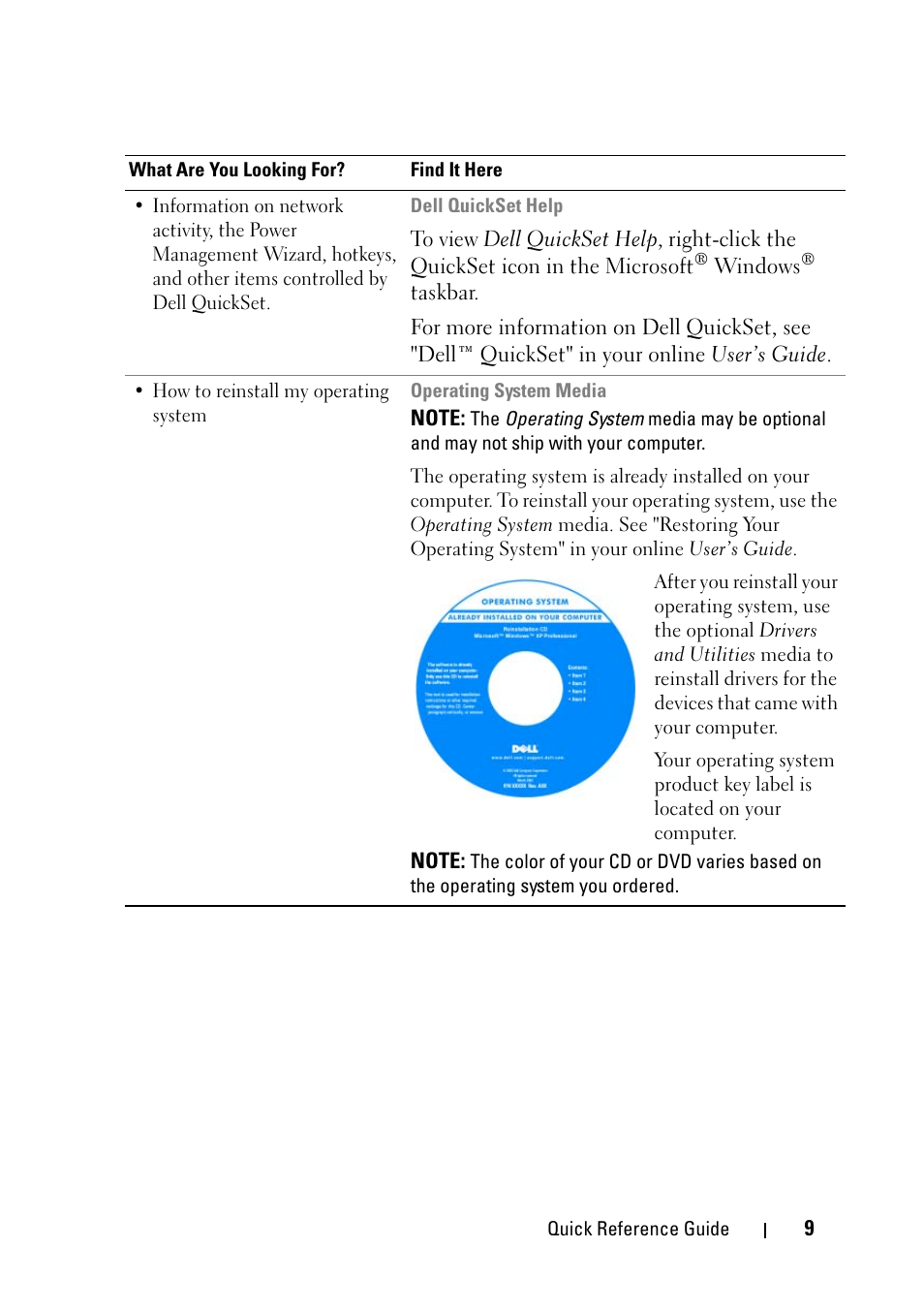 Dell Latitude D430 (Mid 2007) User Manual | Page 9 / 176