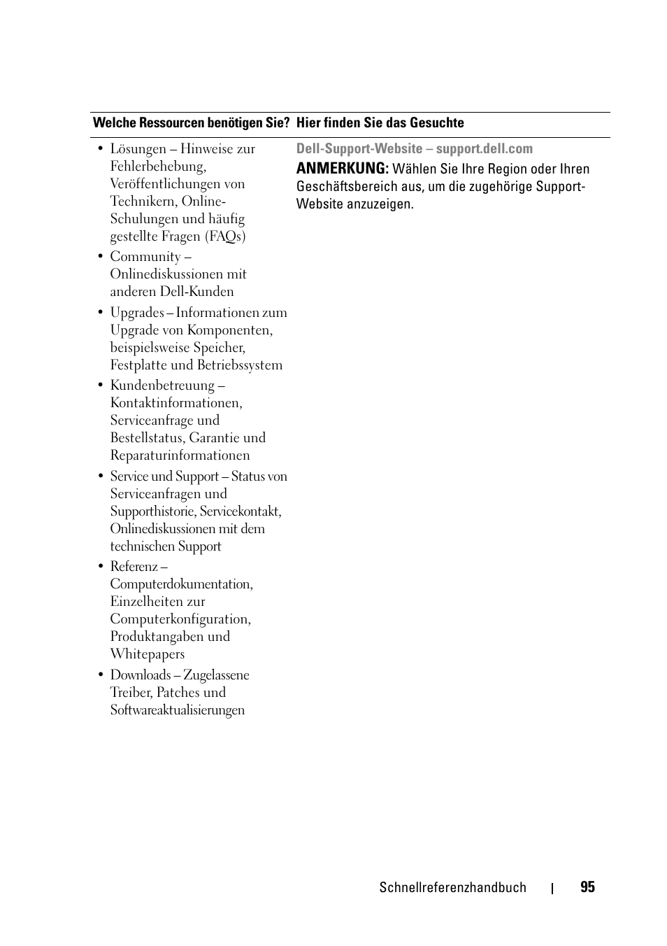 Dell Latitude D430 (Mid 2007) User Manual | Page 95 / 176