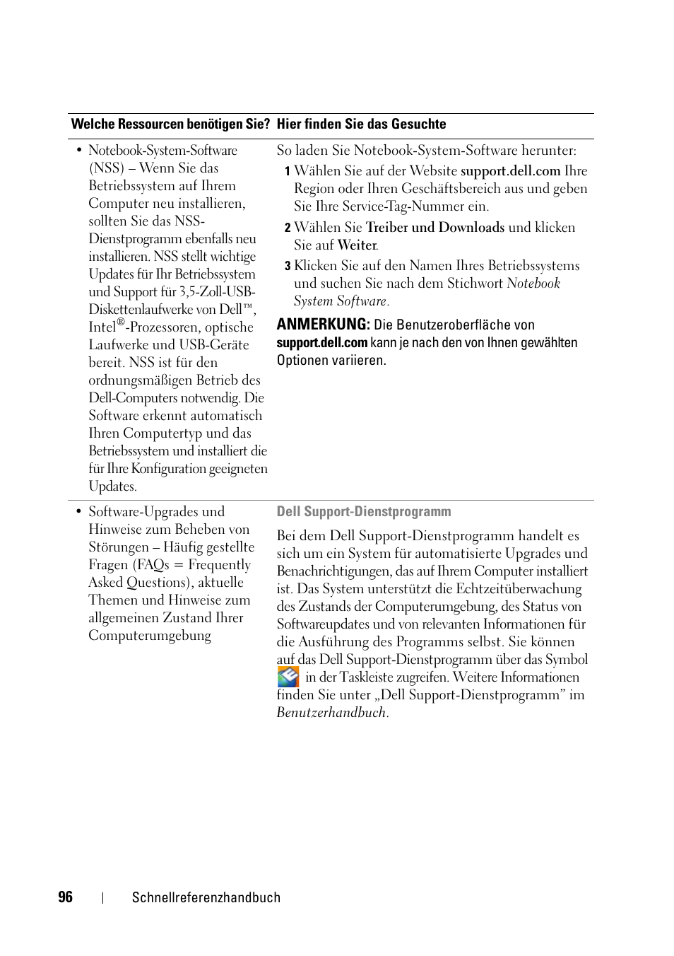 Dell Latitude D430 (Mid 2007) User Manual | Page 96 / 176