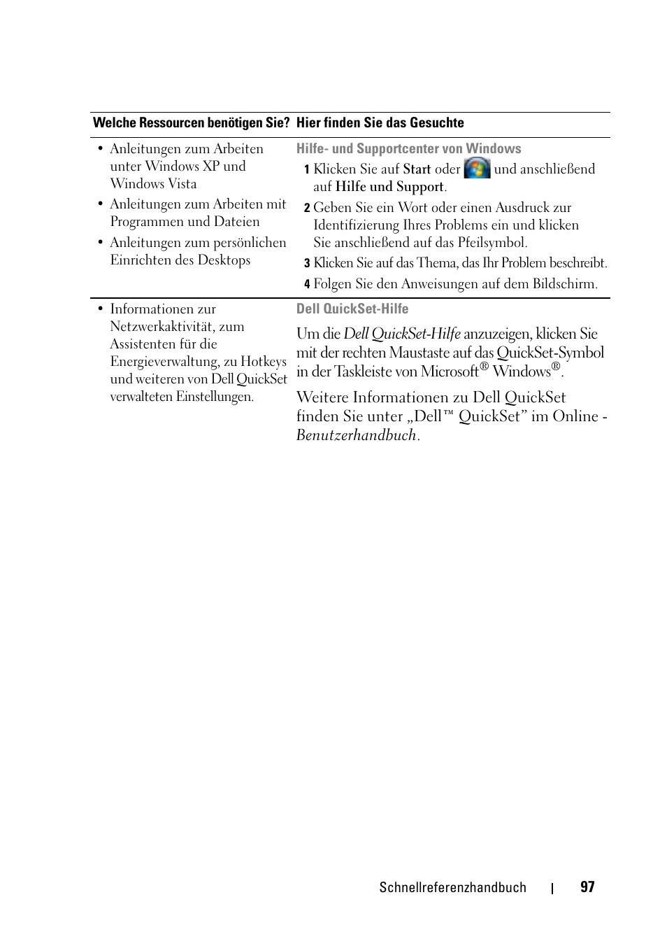 Dell Latitude D430 (Mid 2007) User Manual | Page 97 / 176