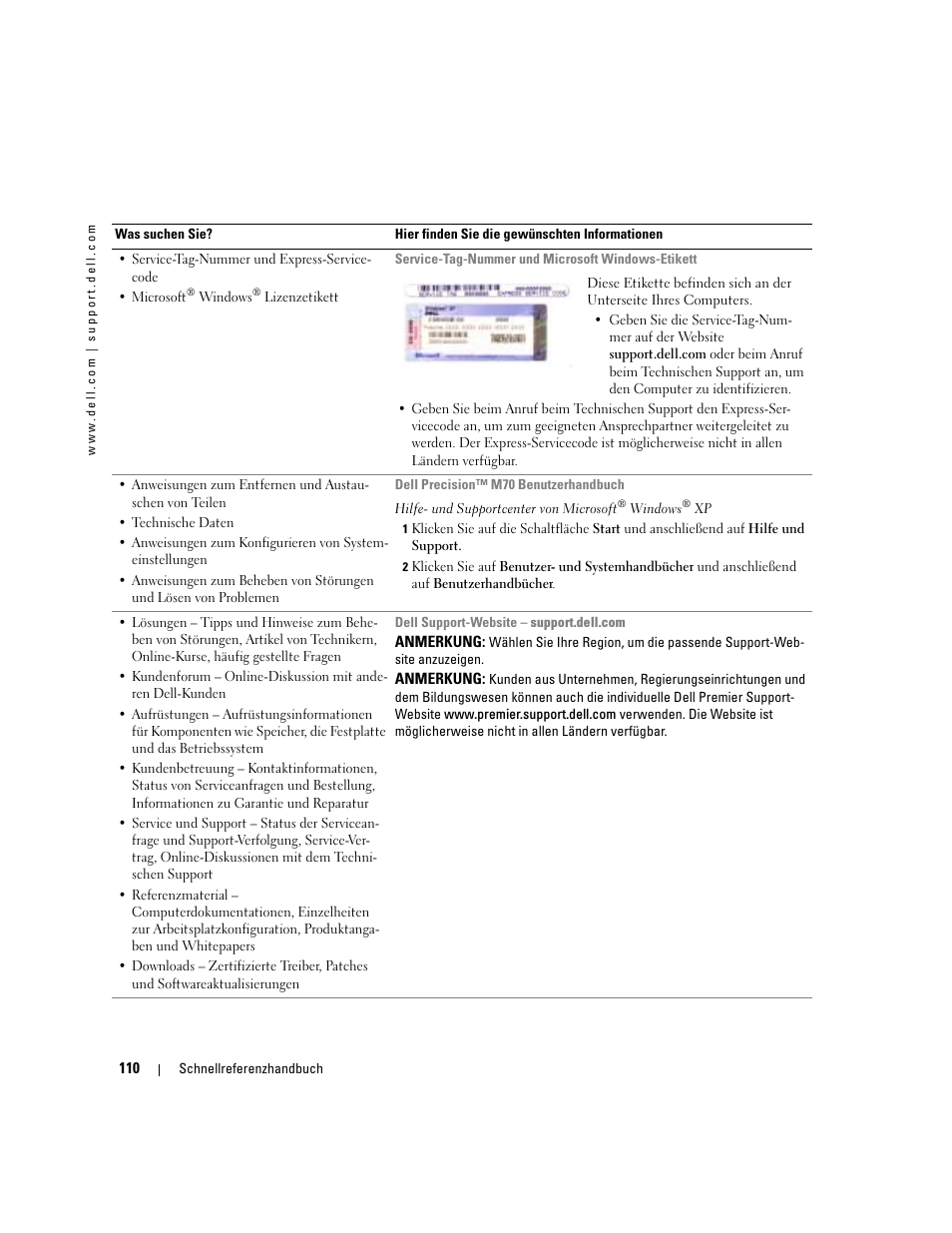 Dell Precision M70 User Manual | Page 110 / 182