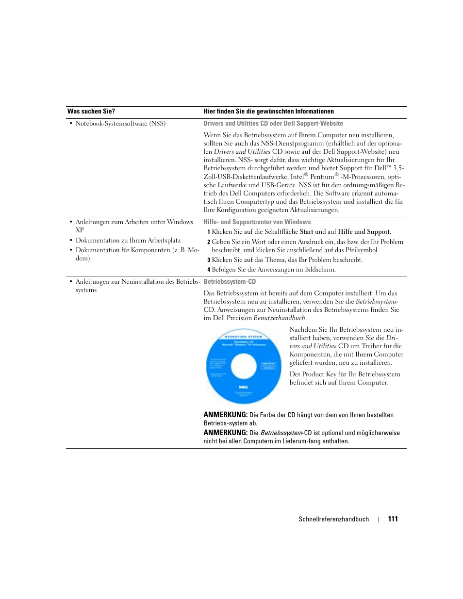 Dell Precision M70 User Manual | Page 111 / 182