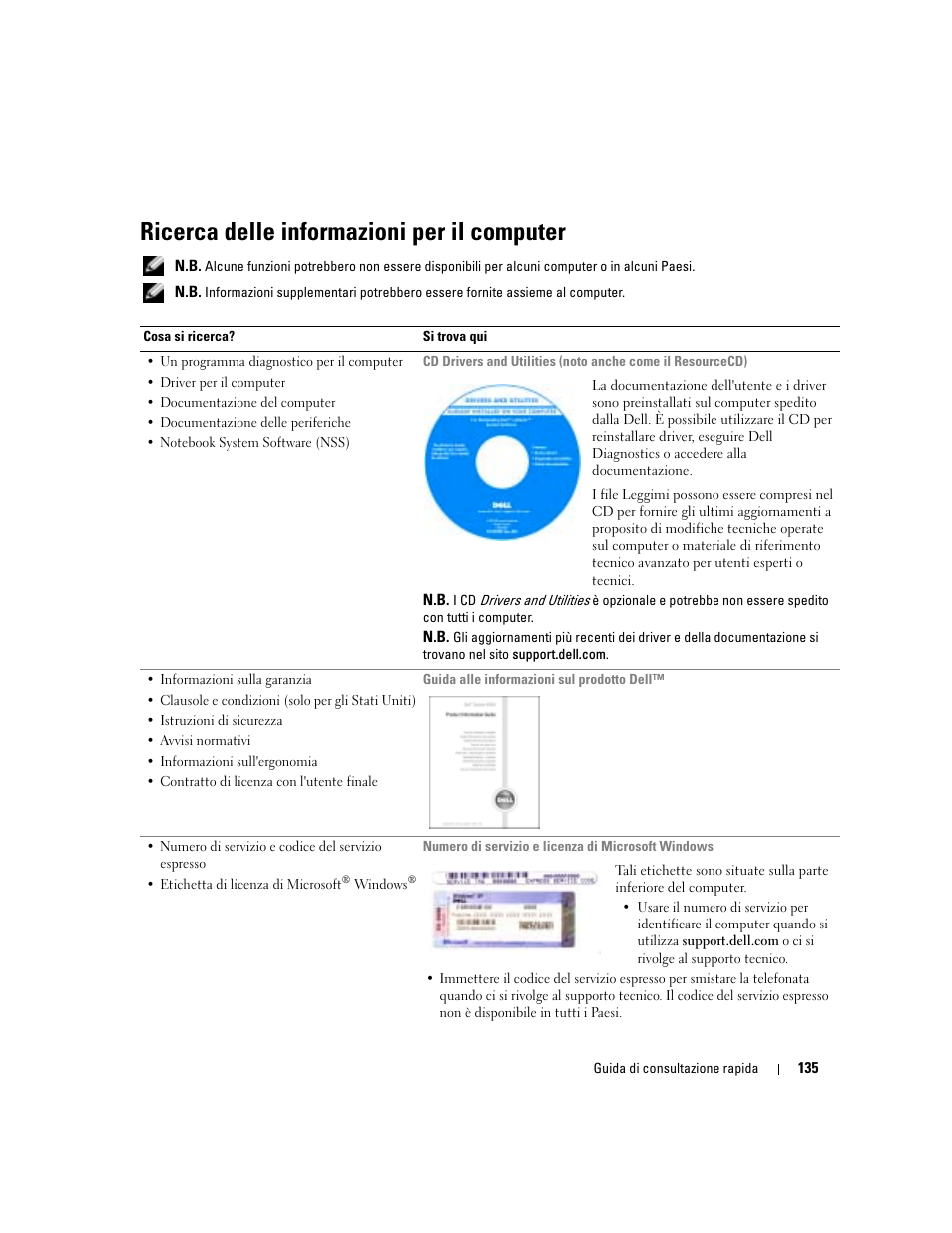 Ricerca delle informazioni per il computer | Dell Precision M70 User Manual | Page 135 / 182