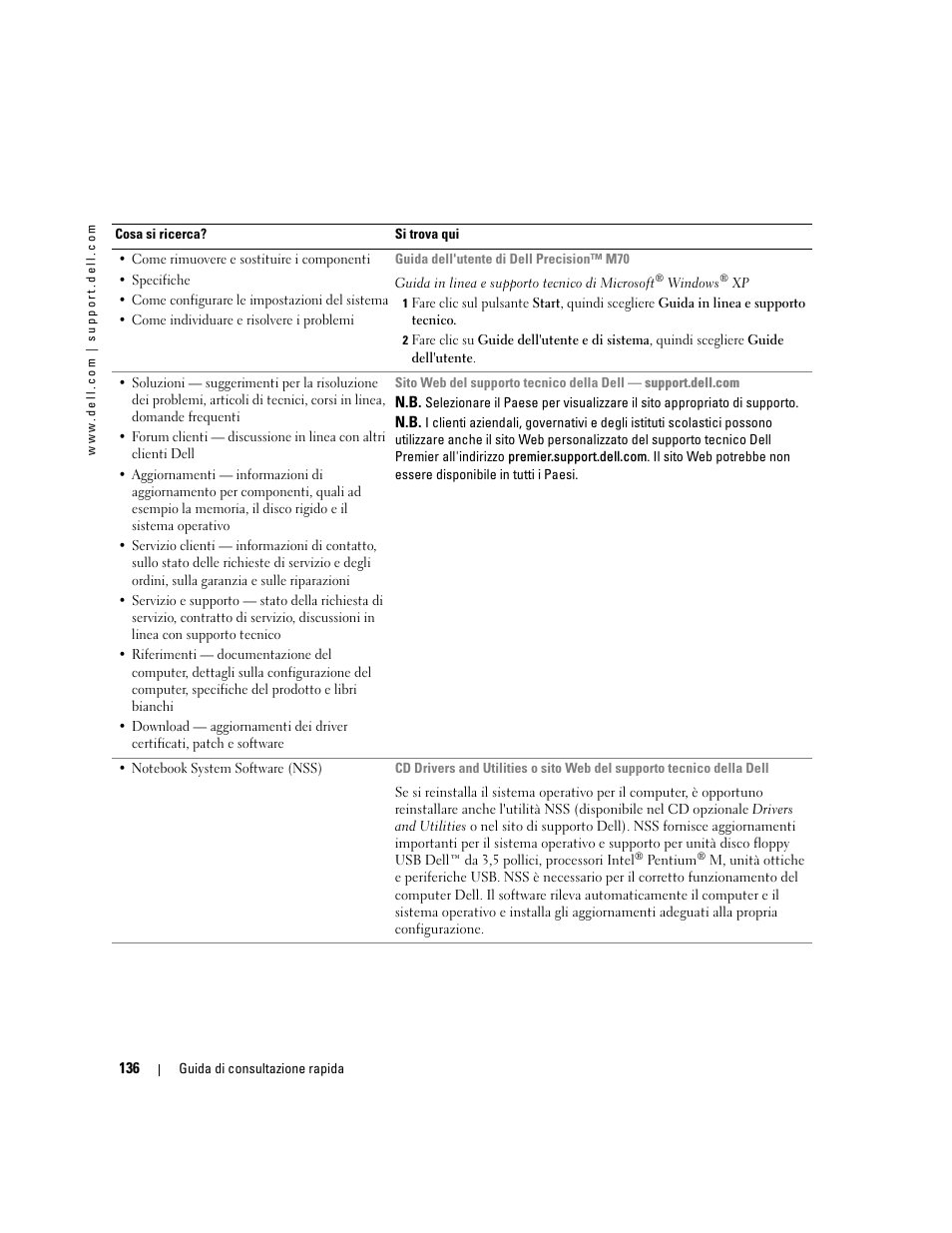 Dell Precision M70 User Manual | Page 136 / 182