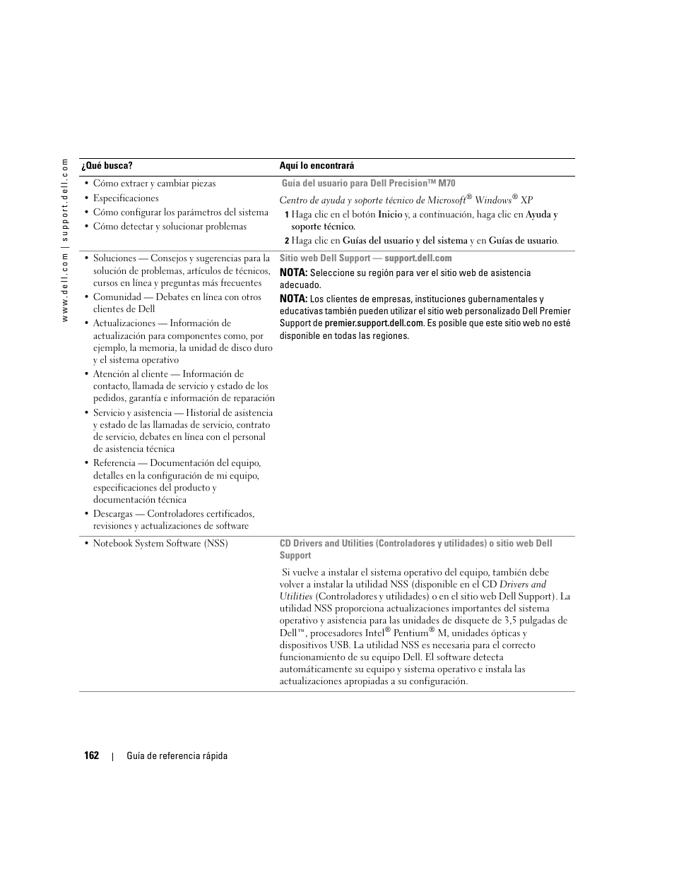 Dell Precision M70 User Manual | Page 162 / 182