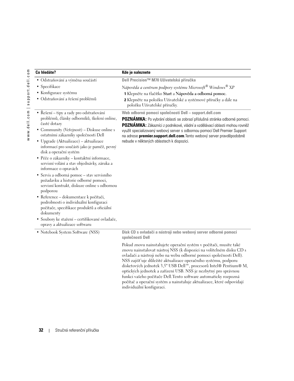 Dell Precision M70 User Manual | Page 32 / 182