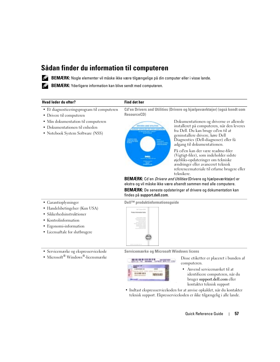 Sådan finder du information til computeren | Dell Precision M70 User Manual | Page 57 / 182