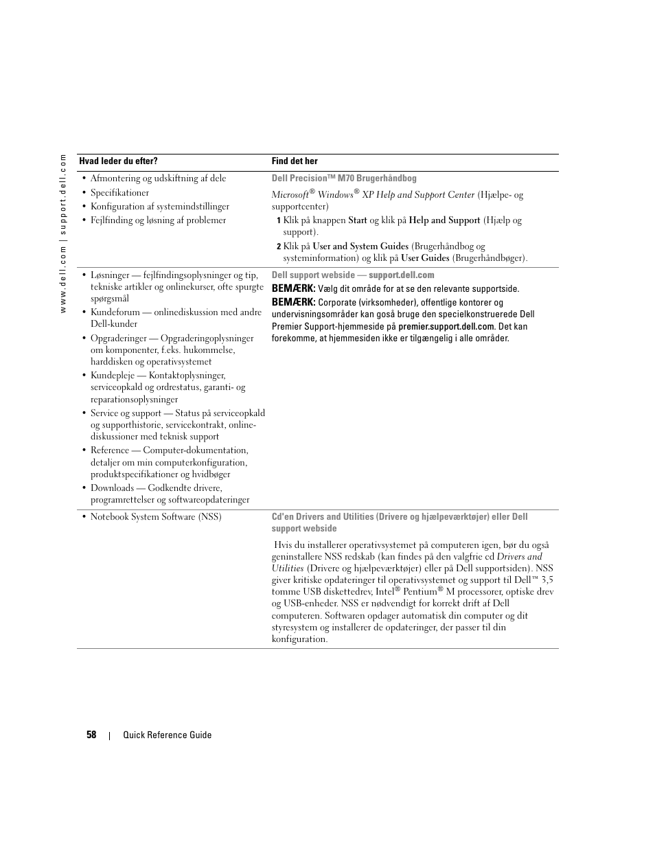 Dell Precision M70 User Manual | Page 58 / 182