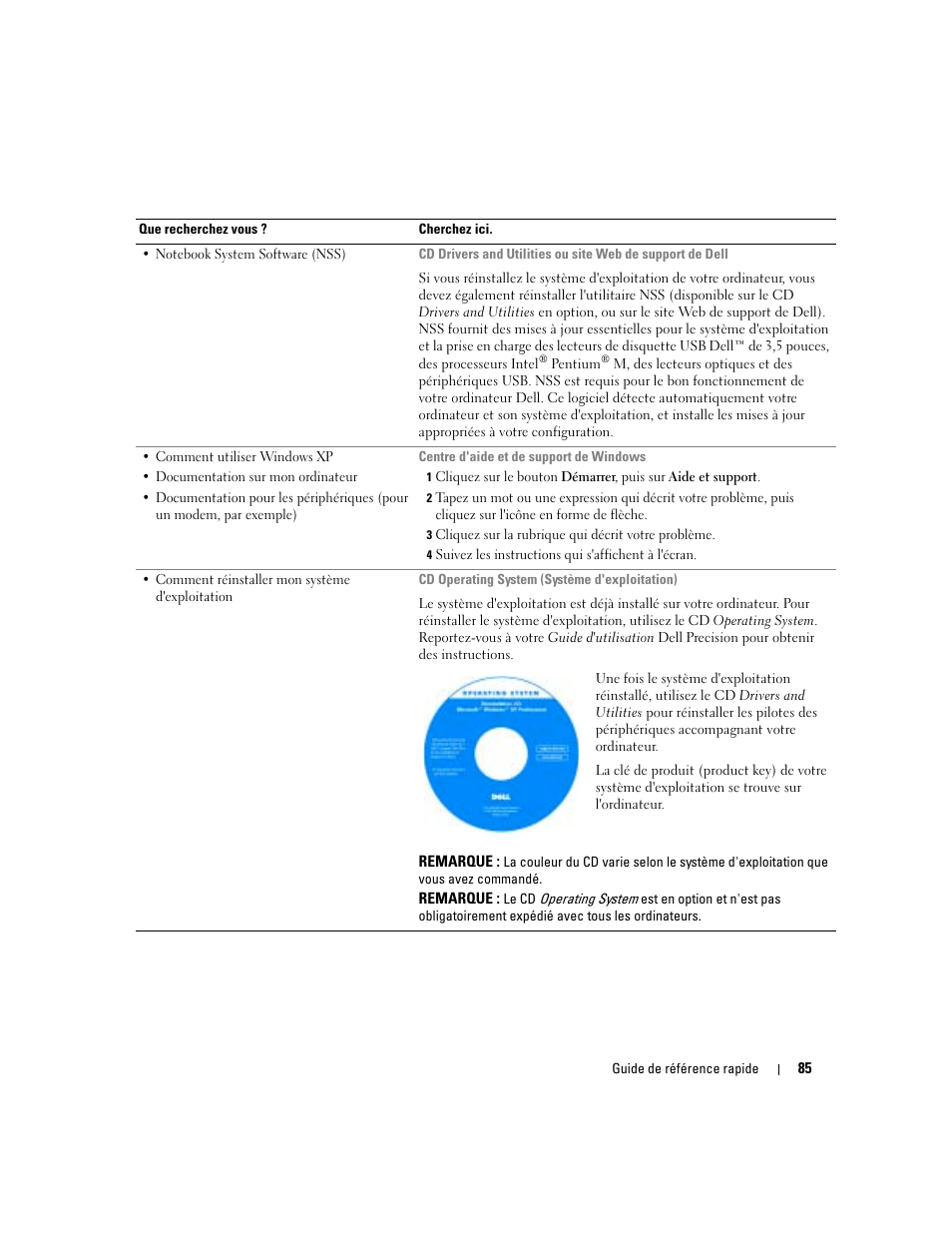 Dell Precision M70 User Manual | Page 85 / 182