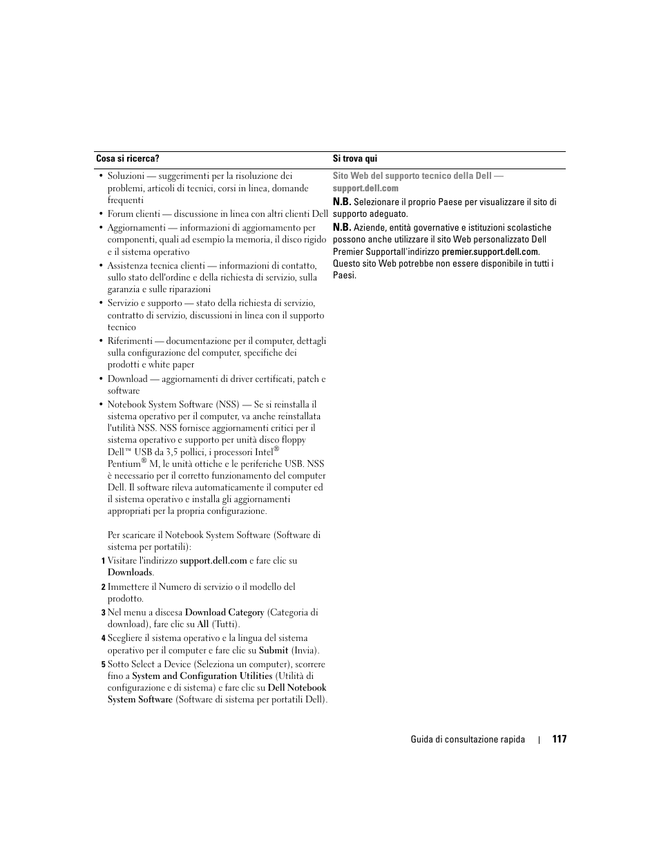 Dell Latitude D410 User Manual | Page 117 / 166