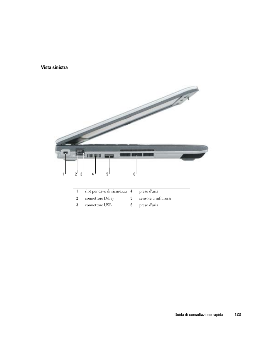 Vista sinistra | Dell Latitude D410 User Manual | Page 123 / 166