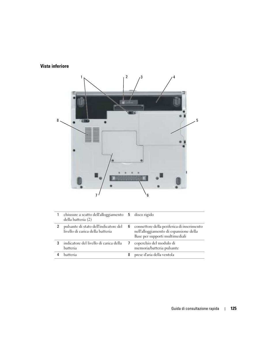 Vista inferiore | Dell Latitude D410 User Manual | Page 125 / 166
