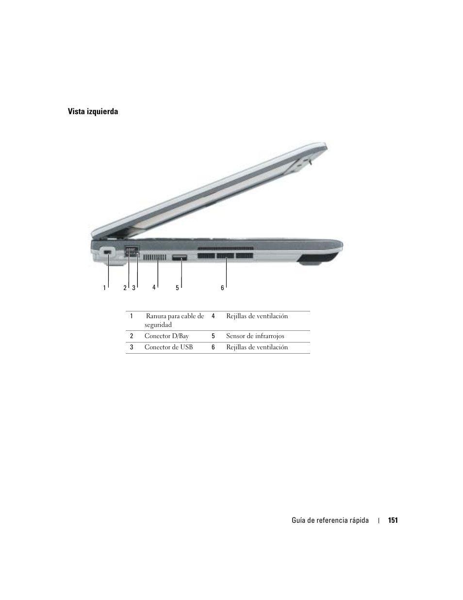 Vista izquierda | Dell Latitude D410 User Manual | Page 151 / 166