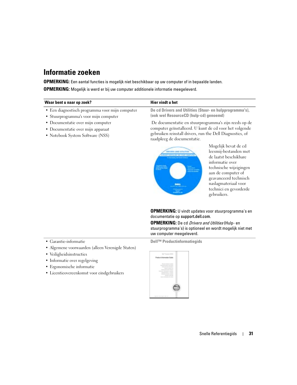 Informatie zoeken | Dell Latitude D410 User Manual | Page 31 / 166