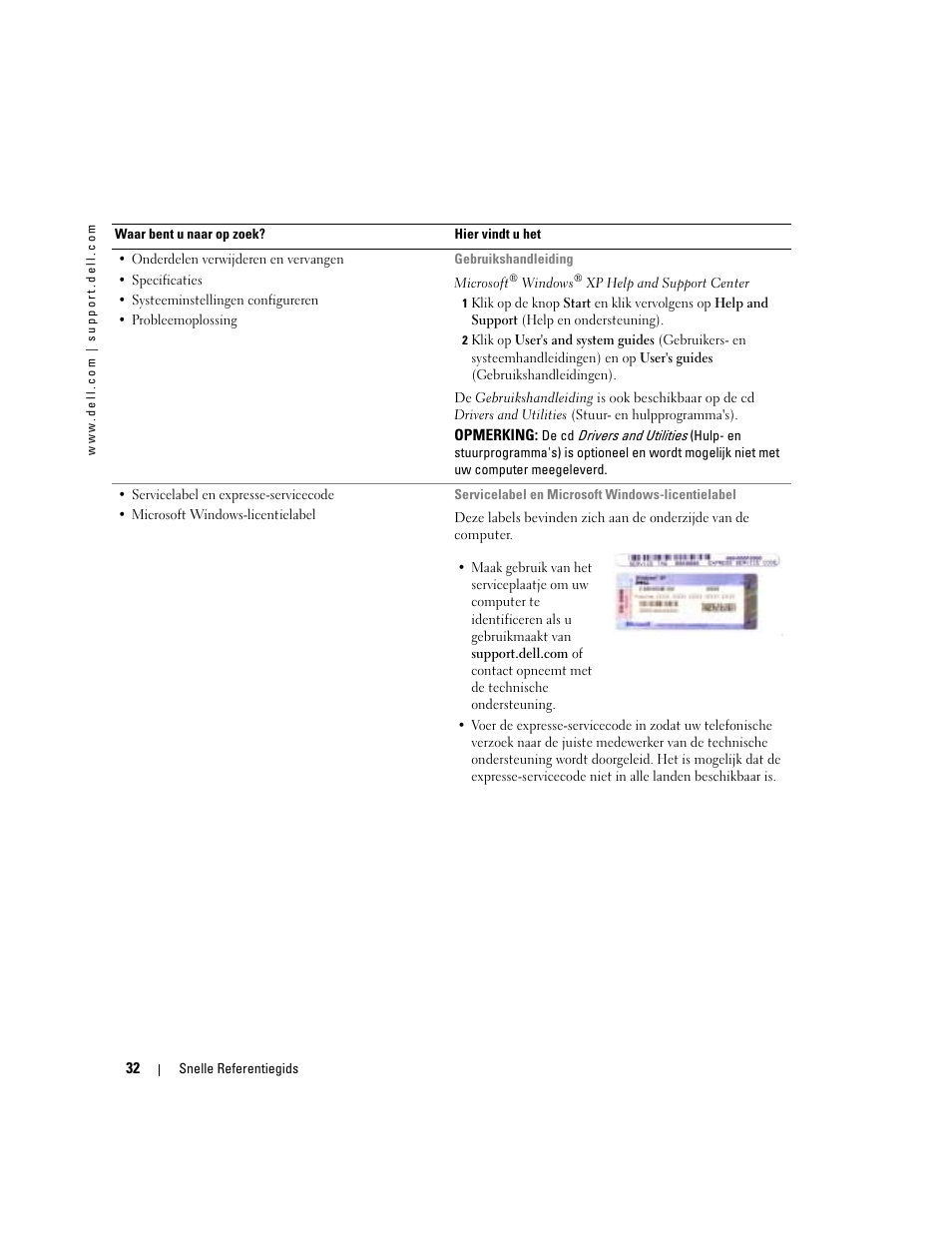 Dell Latitude D410 User Manual | Page 32 / 166