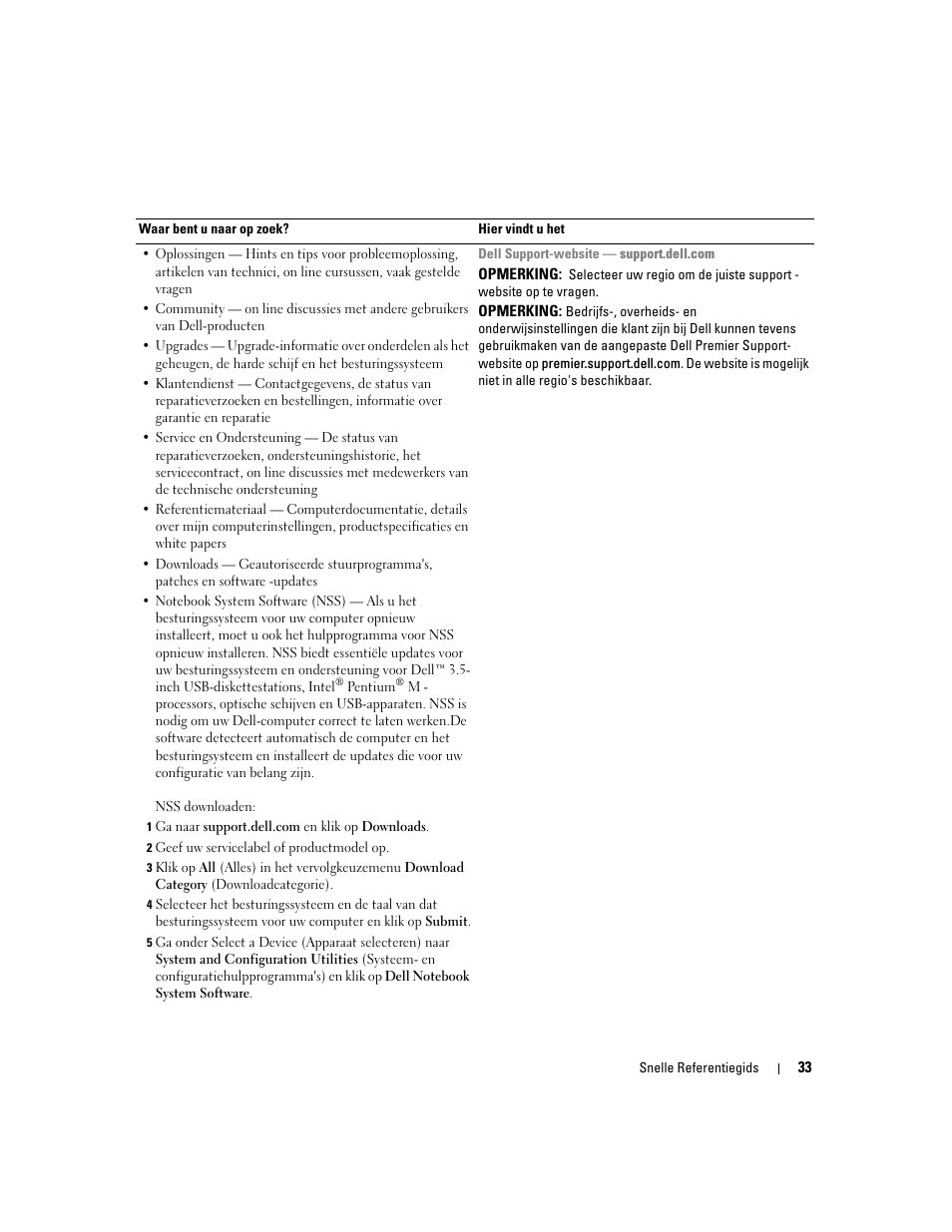 Dell Latitude D410 User Manual | Page 33 / 166
