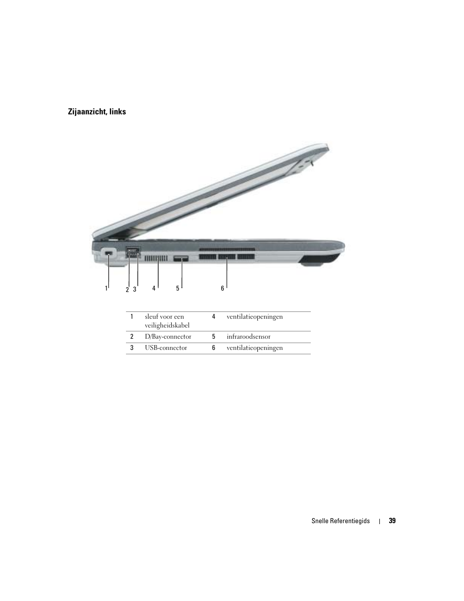 Zijaanzicht, links | Dell Latitude D410 User Manual | Page 39 / 166
