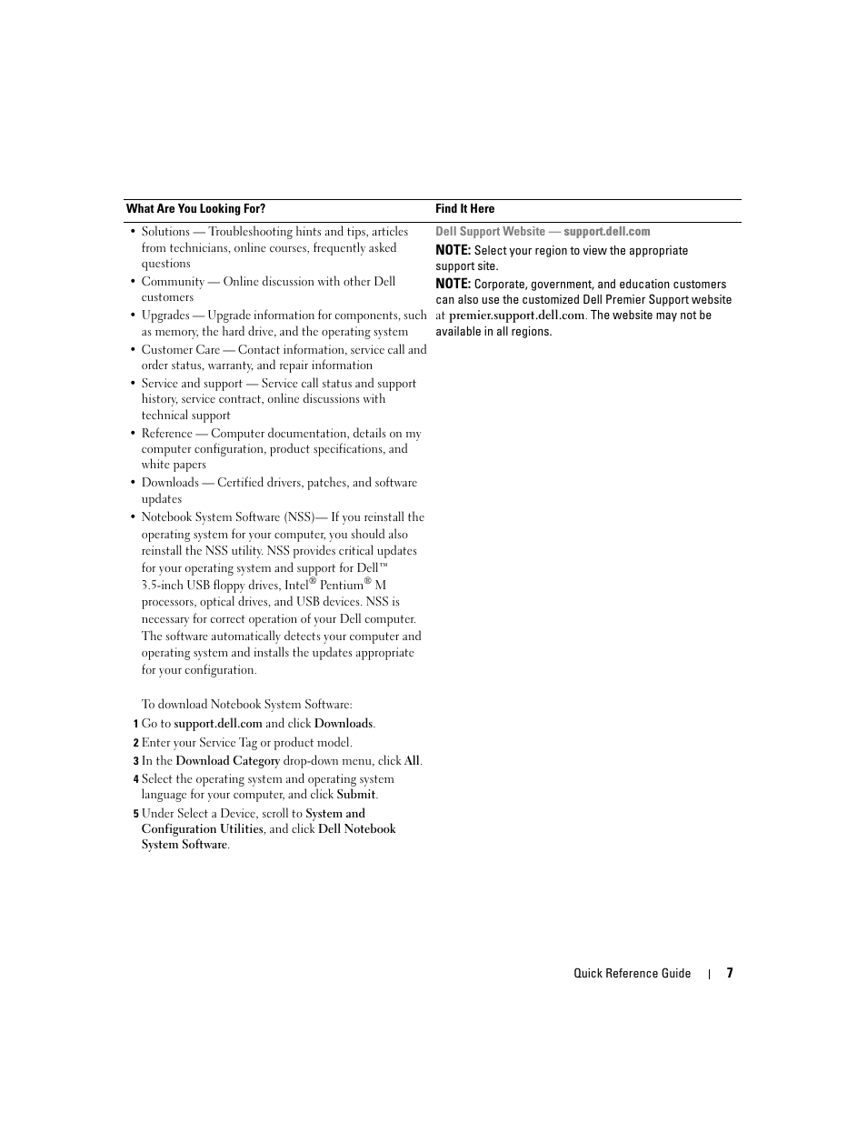 Dell Latitude D410 User Manual | Page 7 / 166