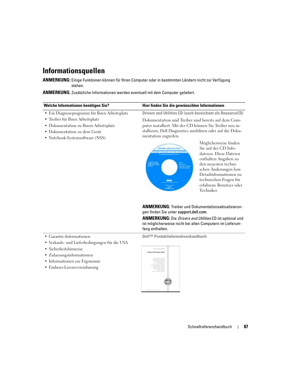Informationsquellen | Dell Latitude D410 User Manual | Page 87 / 166