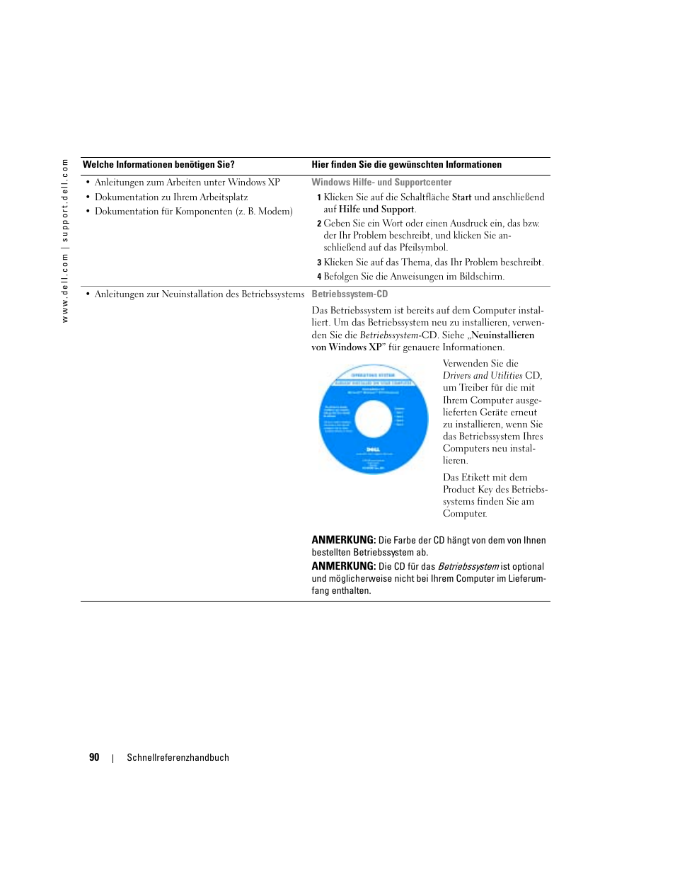 Dell Latitude D410 User Manual | Page 90 / 166
