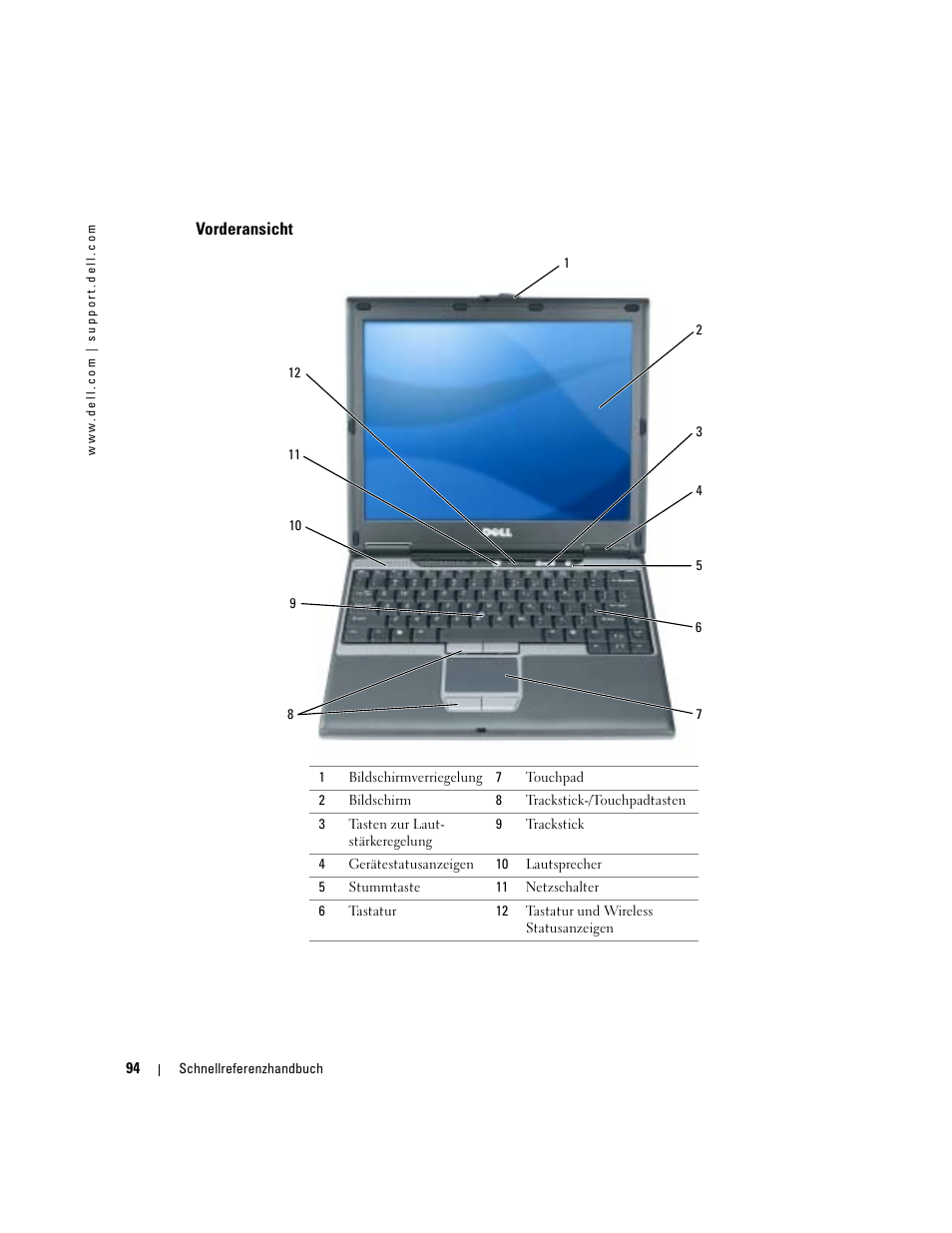 Vorderansicht | Dell Latitude D410 User Manual | Page 94 / 166