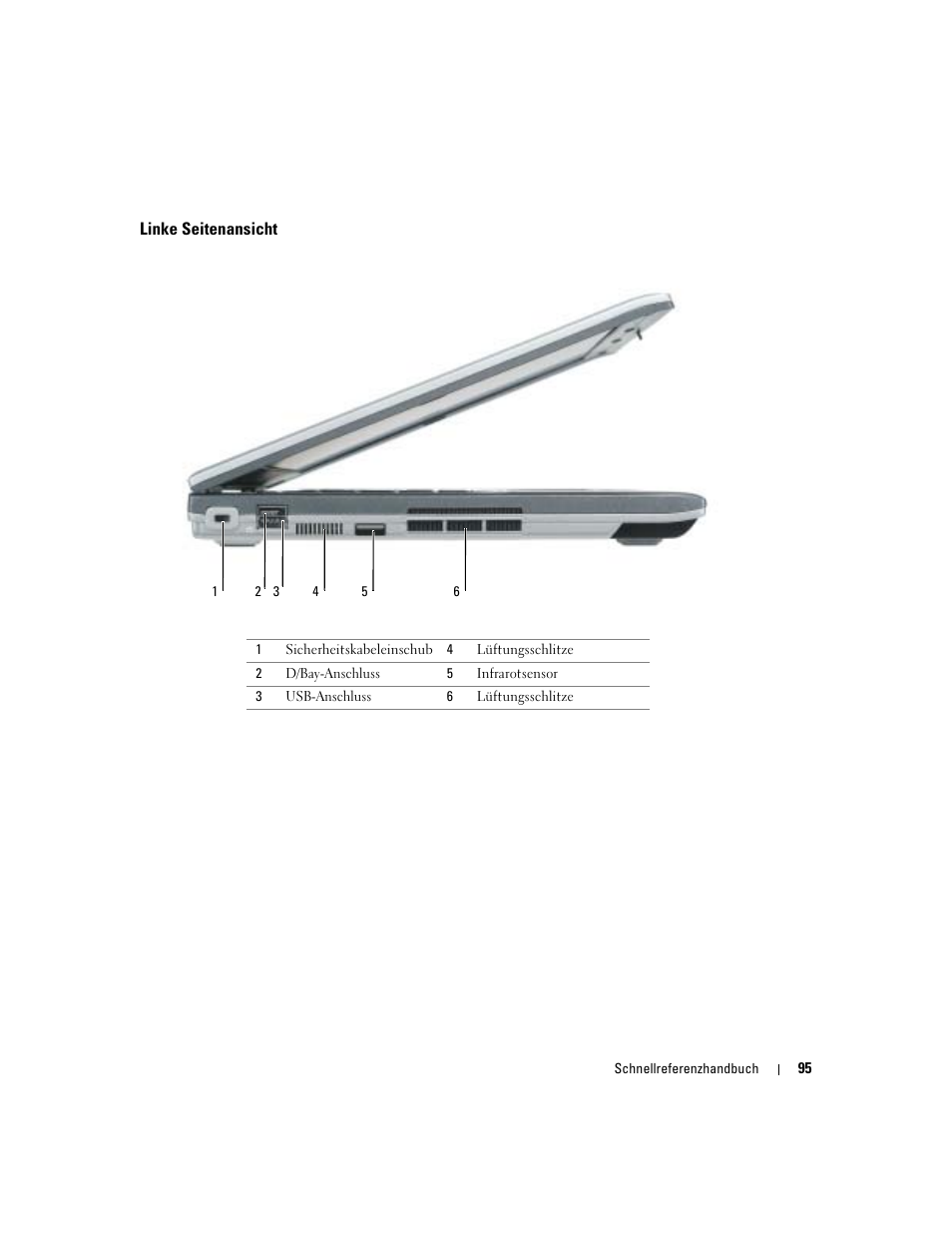 Linke seitenansicht | Dell Latitude D410 User Manual | Page 95 / 166