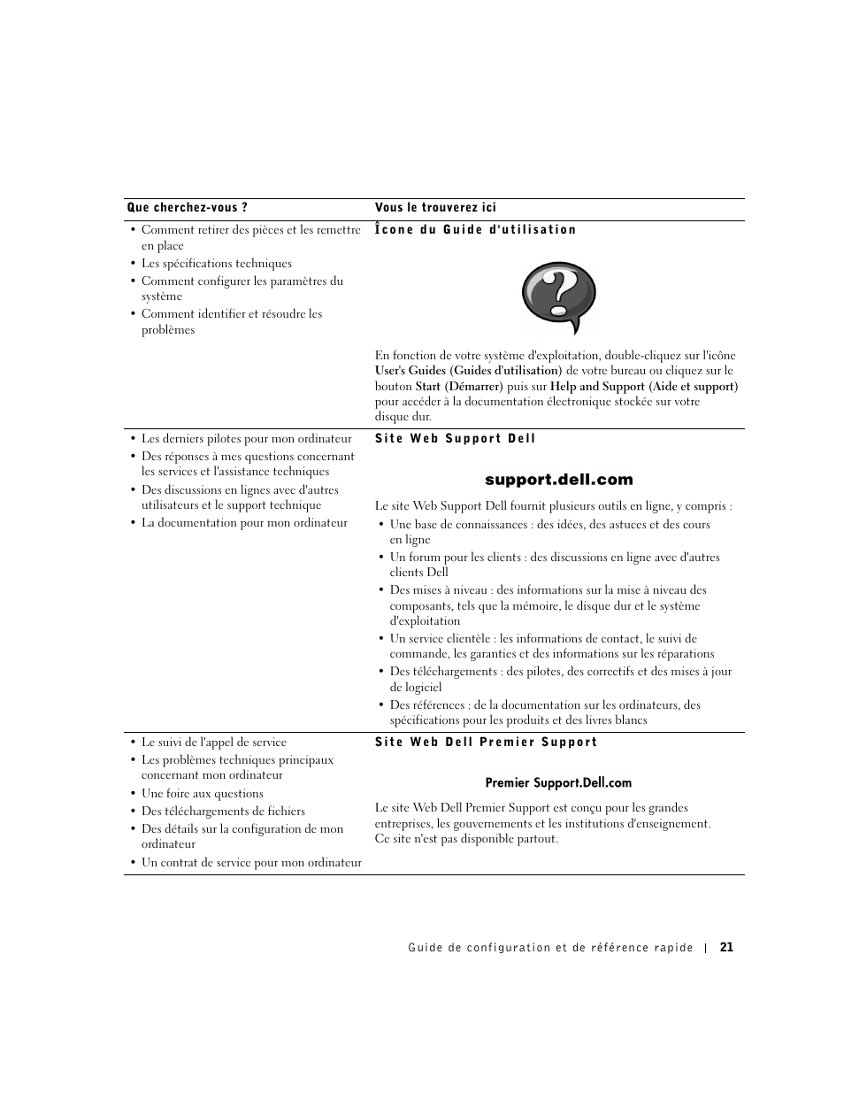 Dell OptiPlex GX60 User Manual | Page 22 / 96