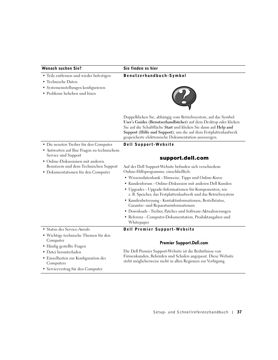 Dell OptiPlex GX60 User Manual | Page 38 / 96