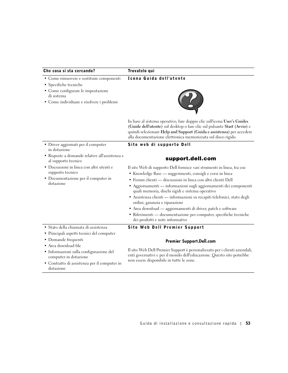 Dell OptiPlex GX60 User Manual | Page 54 / 96