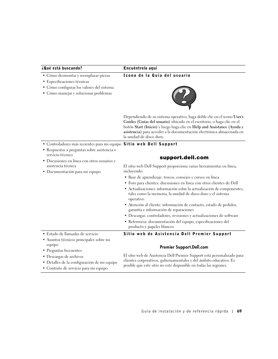 Dell OptiPlex GX60 User Manual | Page 70 / 96