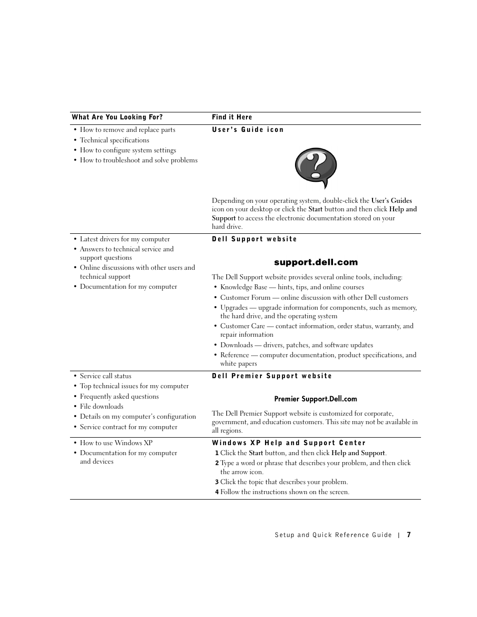 Dell OptiPlex GX60 User Manual | Page 8 / 96