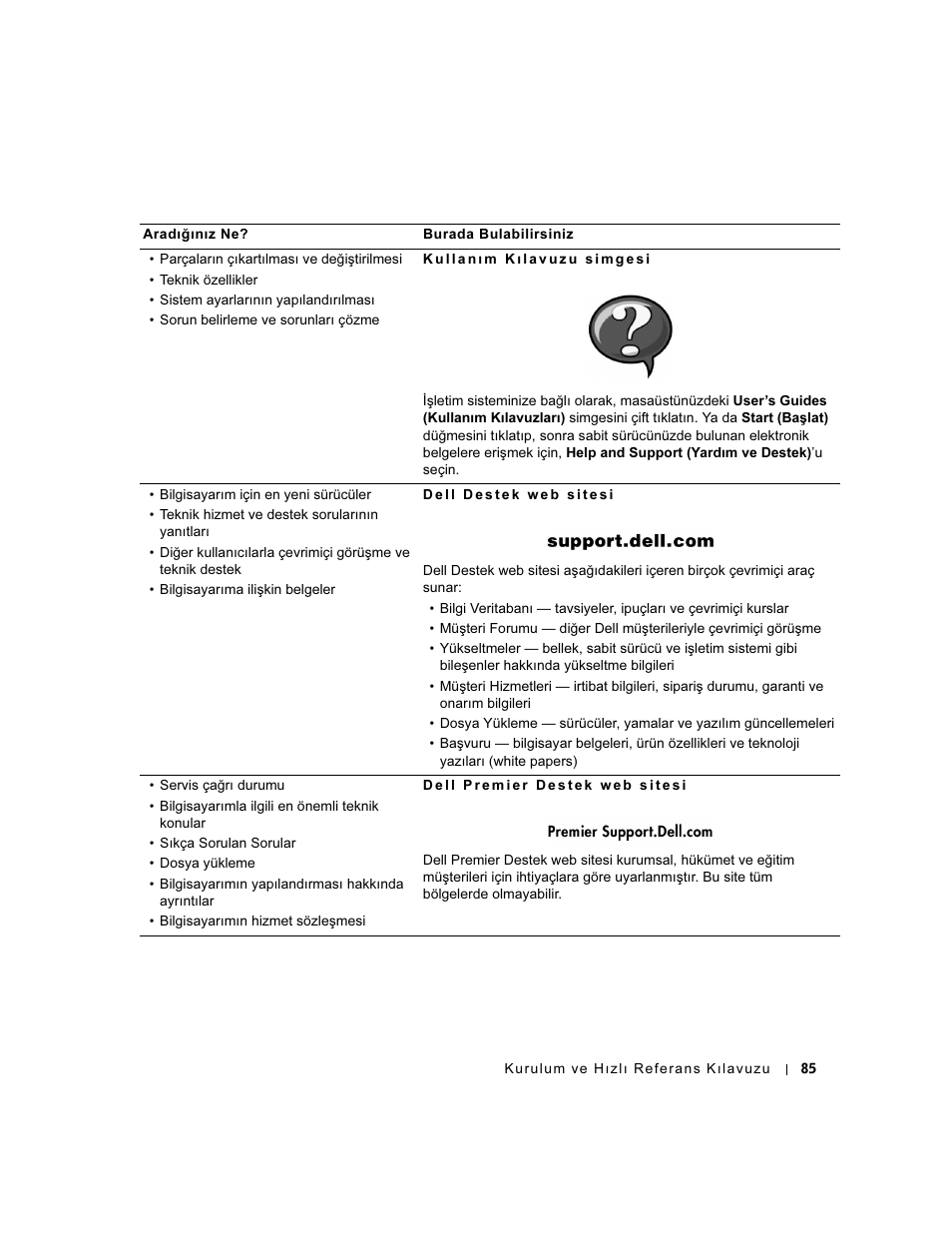 Dell OptiPlex GX60 User Manual | Page 86 / 96