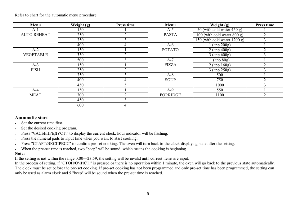 Hyundai H-MW3317 User Manual | Page 9 / 22