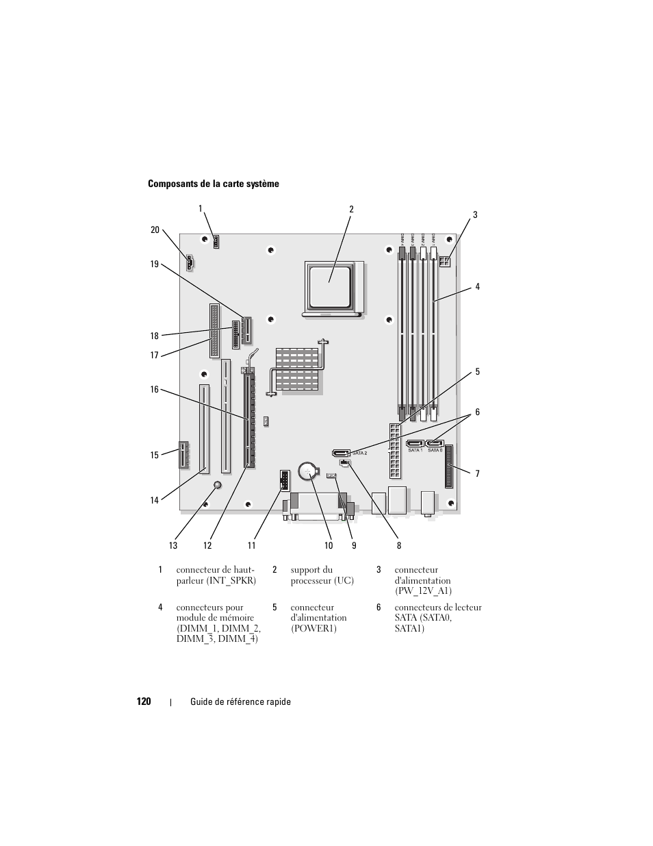 Dell OptiPlex 740 User Manual | Page 120 / 388