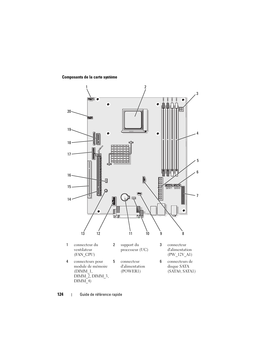 Dell OptiPlex 740 User Manual | Page 124 / 388